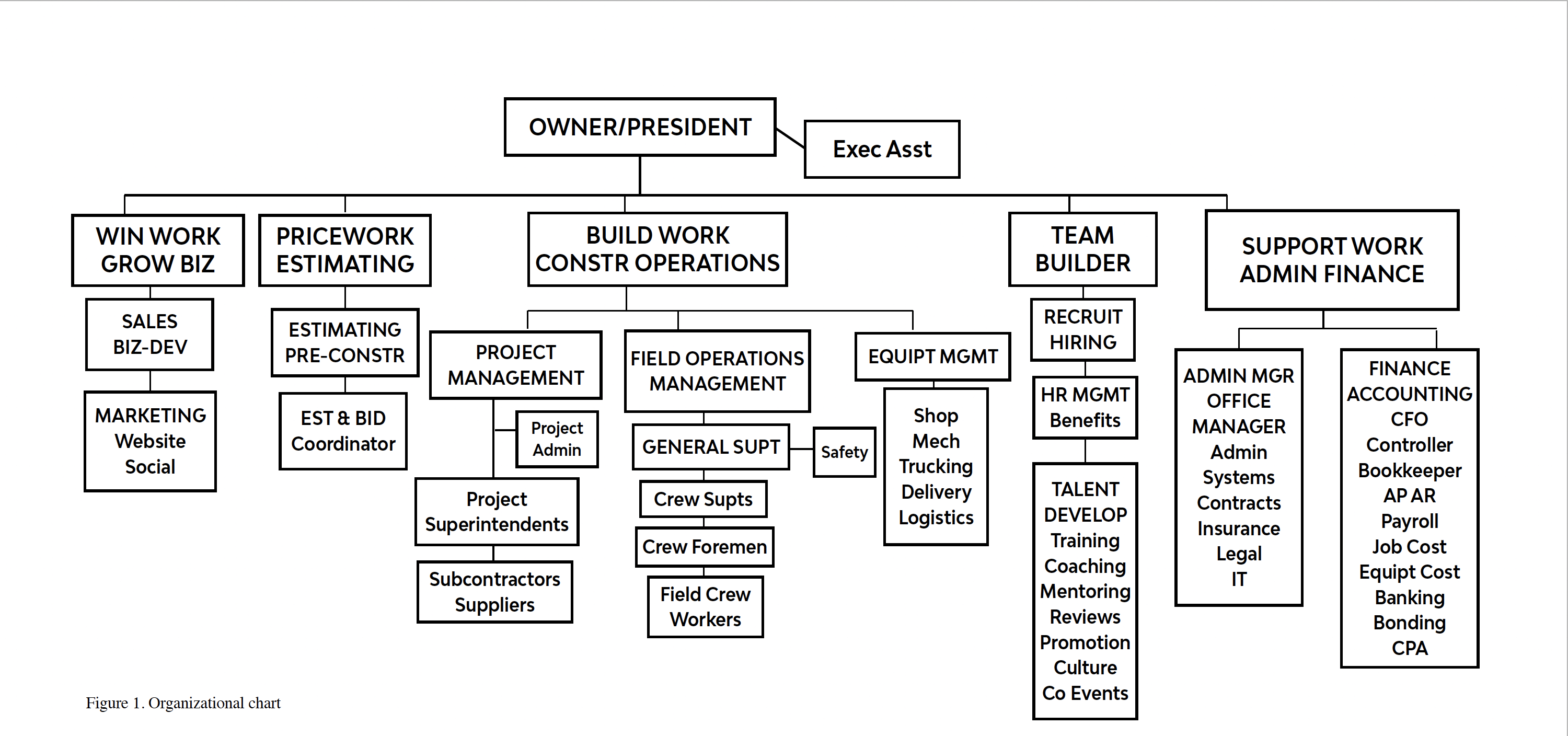 Figure 1. Org chart